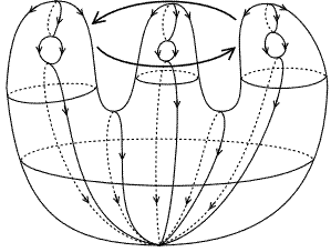 ScholarpediaMorseSmaleSystemsFigure1